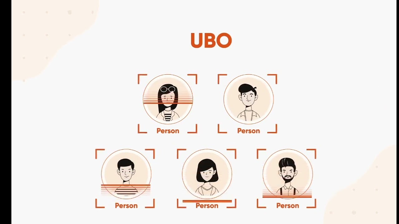 Ownership Structure in Corporate | UBO , IBO