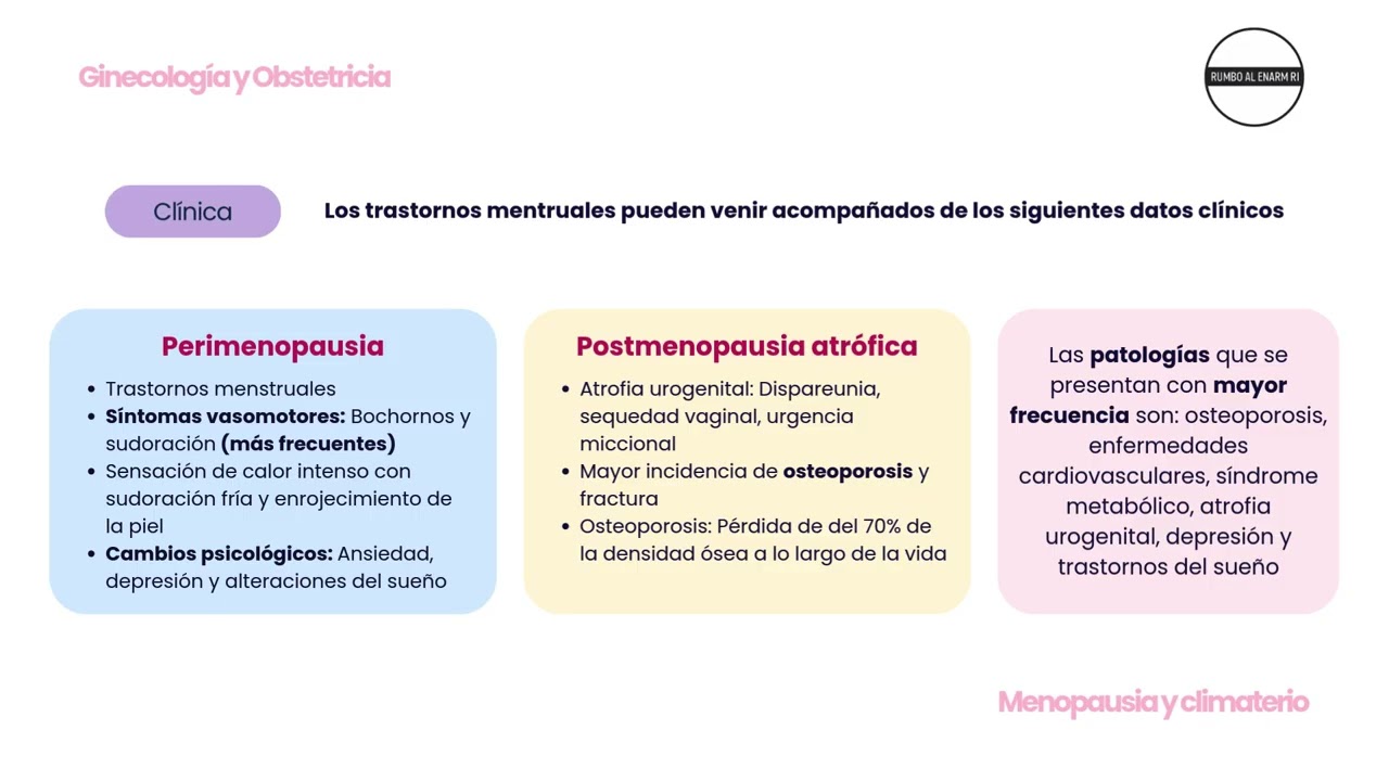 ENARM: MENOPAUSIA Y CLIMATERIO / GINECOLOGIA Y OBSTETRICIA PARA EL ENARM 2026