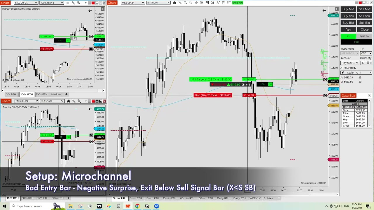 How to enter in a Microchannel - MC402 - Below Expected Performance | Zen Tech Trading