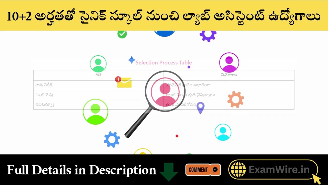 Sainik School Korukonda Lab Assistant (Physics) 2025 Notification | Apply by Jan 2