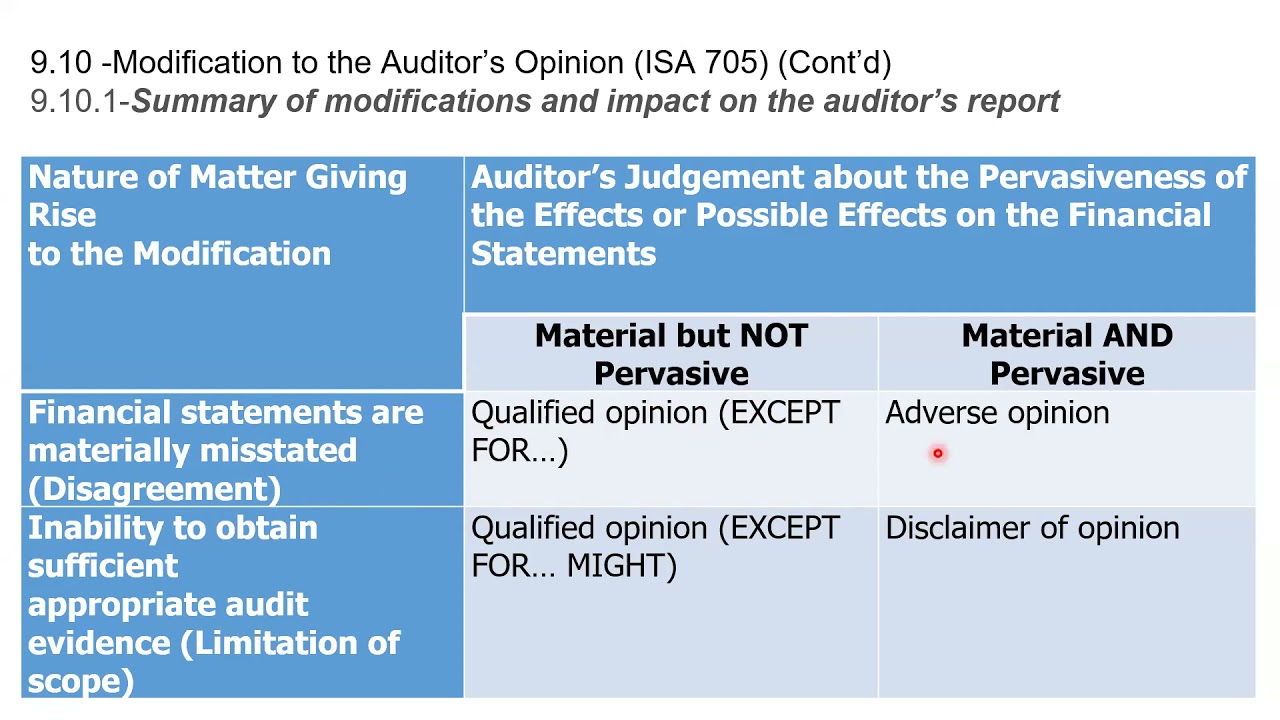 Modified audit report