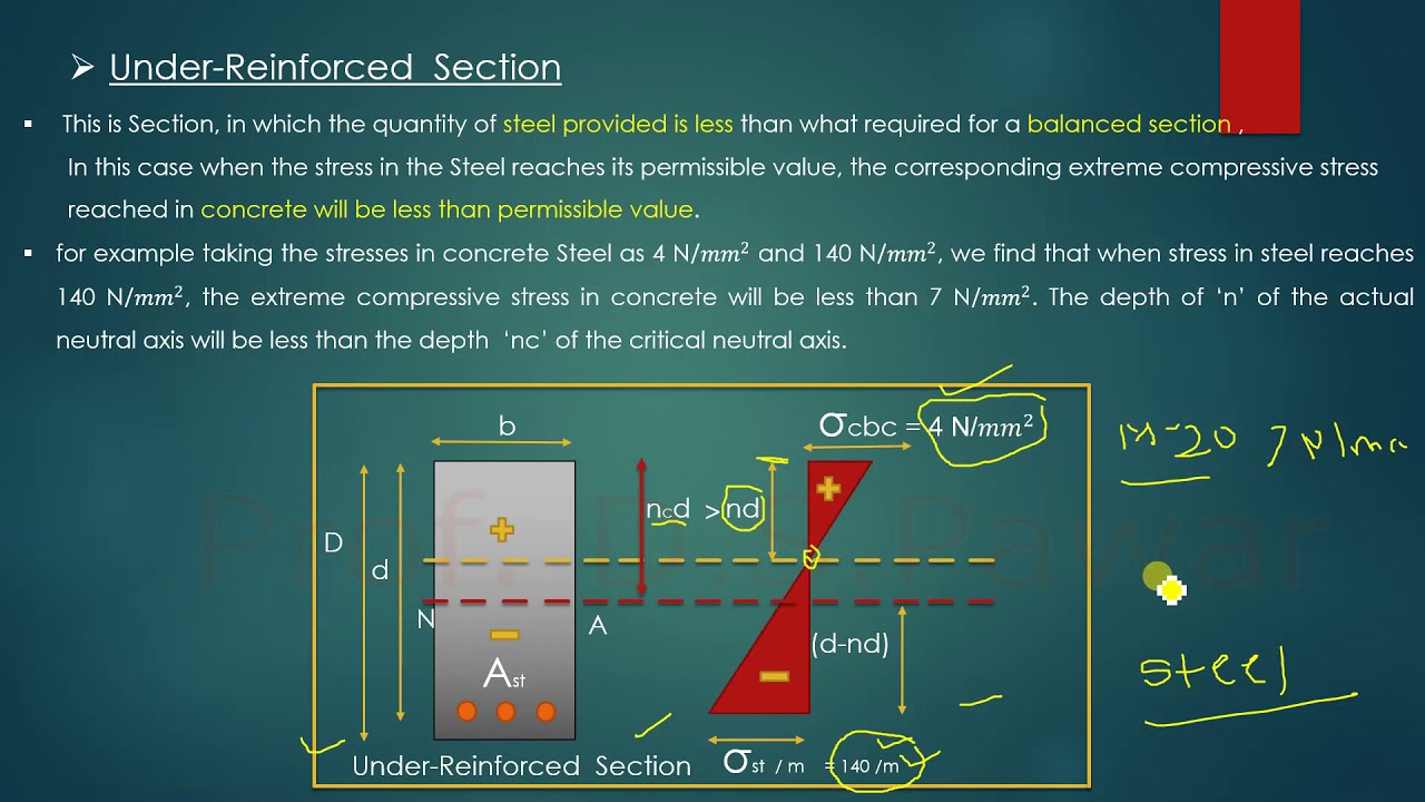 Balanced Section, Under-Reinforced Section and Over Reinforced Section