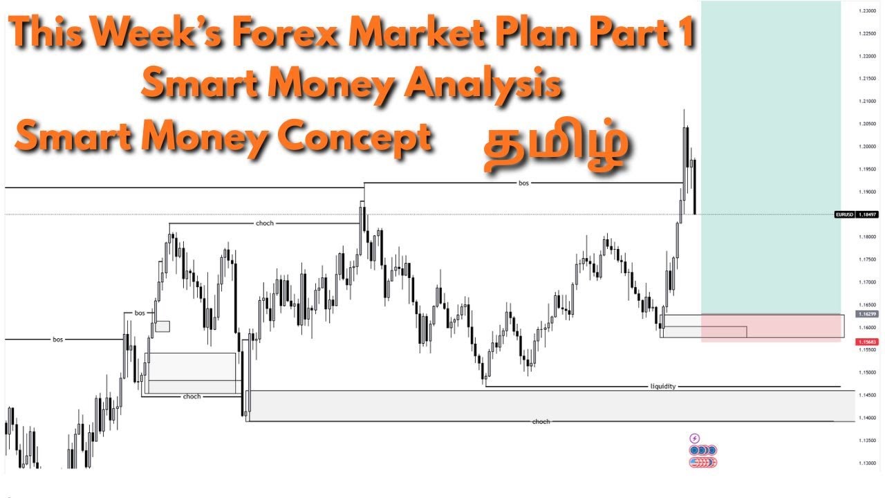 Weekly Forex Forecast | Trade Plan for the Week Tamil Smart Money Concept Tamil Seventh Sense