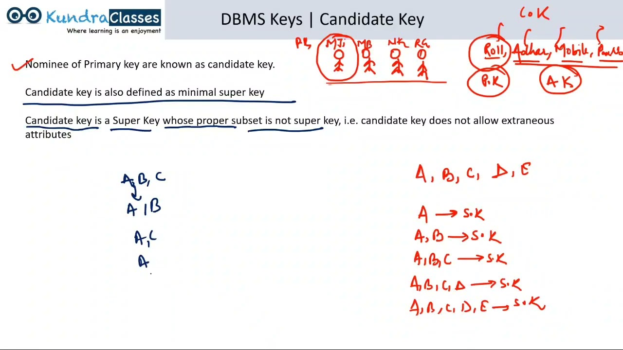 KEYS in DBMS