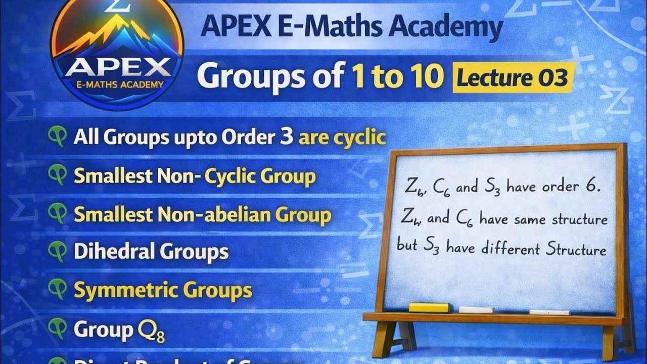 12: AJKPSC | Group Theory Lecture 03| Groups of Order 01 to 10.