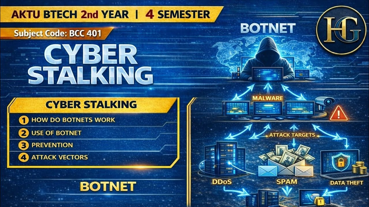 Unit 1|lecture 10 |BOTNET Explained  & Attack Vectors | AKTU B.Tech BCC-401