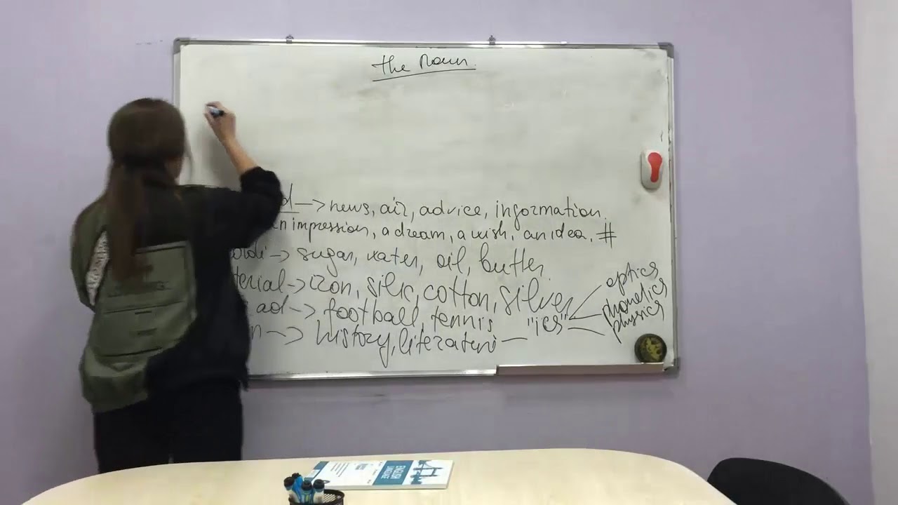 Ders 1 İsim/Noun (ismin quruluşu,sayılan və sayılmayan isimlər) Master School (Şamama müəllim )