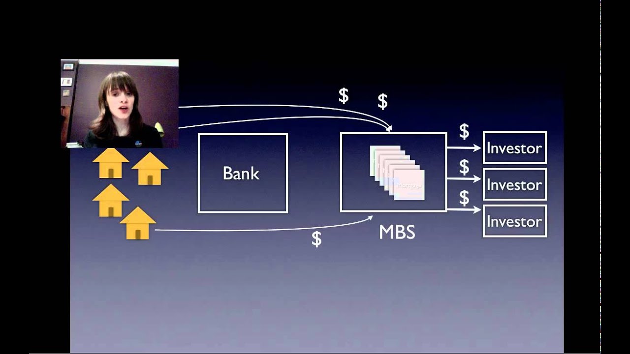 What is a Mortgage Backed Security (MBS)?