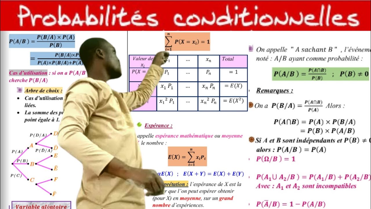 Probabilité conditionnelle||Résumé complet_Codes_secrets.