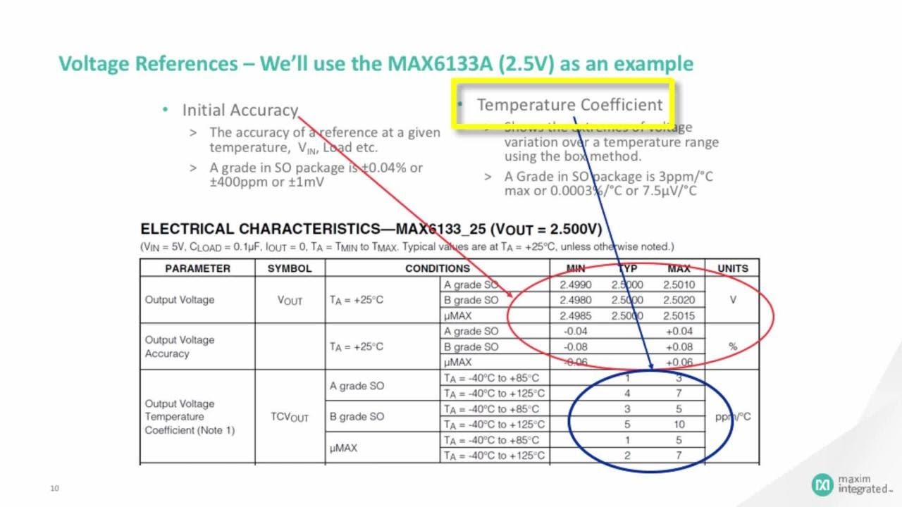 Overview of Voltage References and Supervisors
