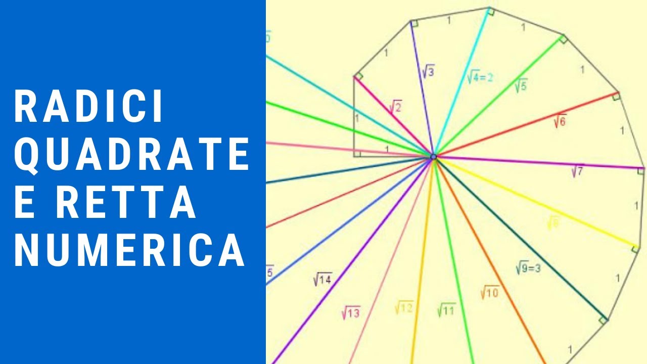 10 Pitagora radici quadrate e retta orientata dei numeri