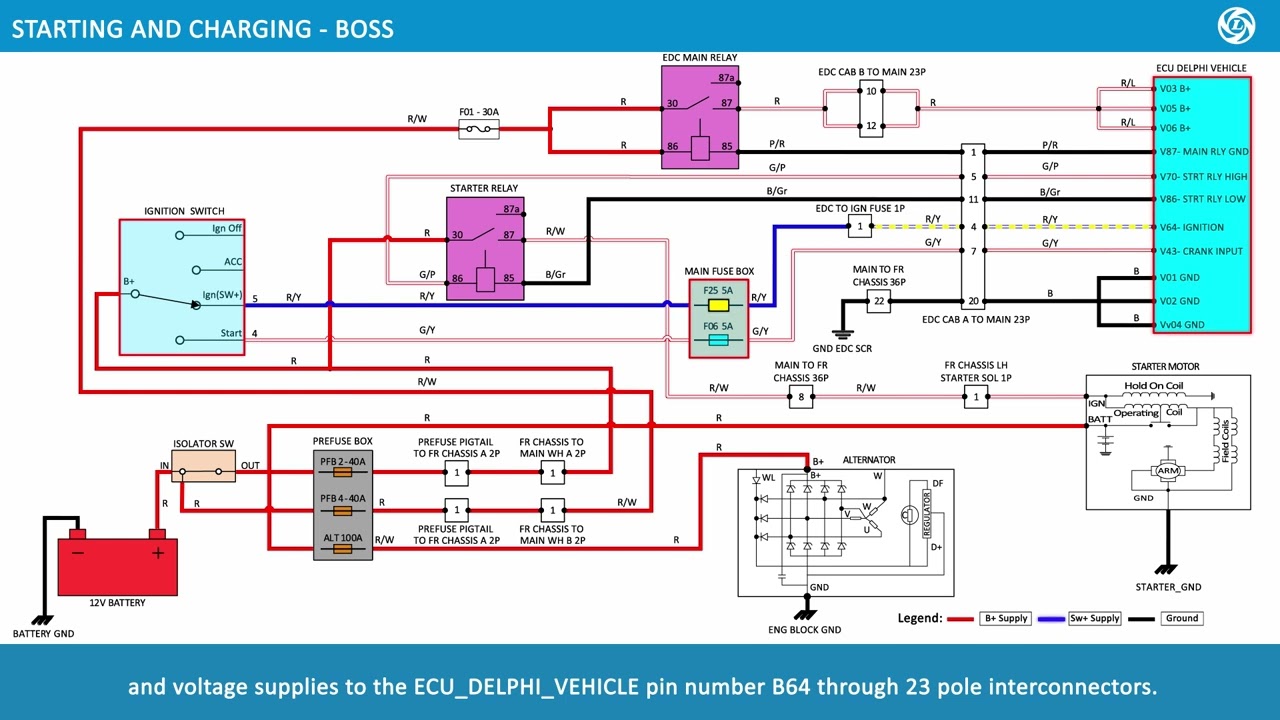 Ashok Leyland BS6# Boss# Starting# wiring diagram#circuitdiagram#automobile# 