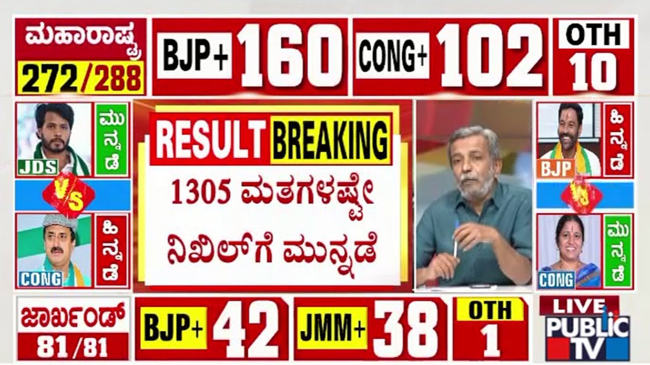 Nikhil Kumaraswamy Leading With Just 1305 Votes | Channapatna By Election