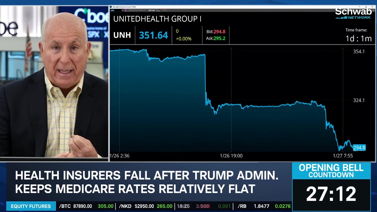 Silver & Natural Gas Pause Amid Healthcare Stock Sell-Off, Fed Meeting Begins