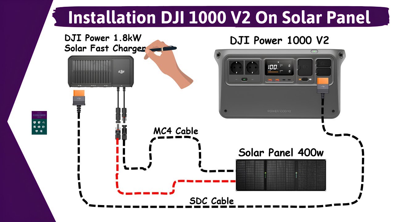 Installation DJI Power 1000 V2 Portable Power Station On Solar Panel I DIY Solar Power System