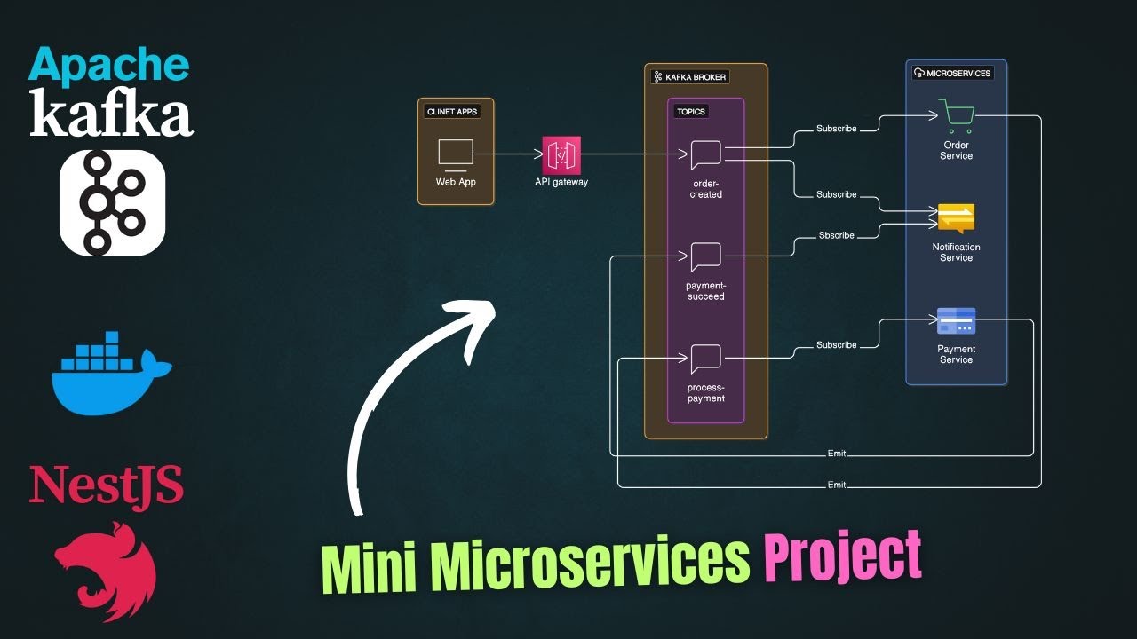 Kafka in NestJS Microservices 🚀 | Real-Time Messaging with Apache Kafka