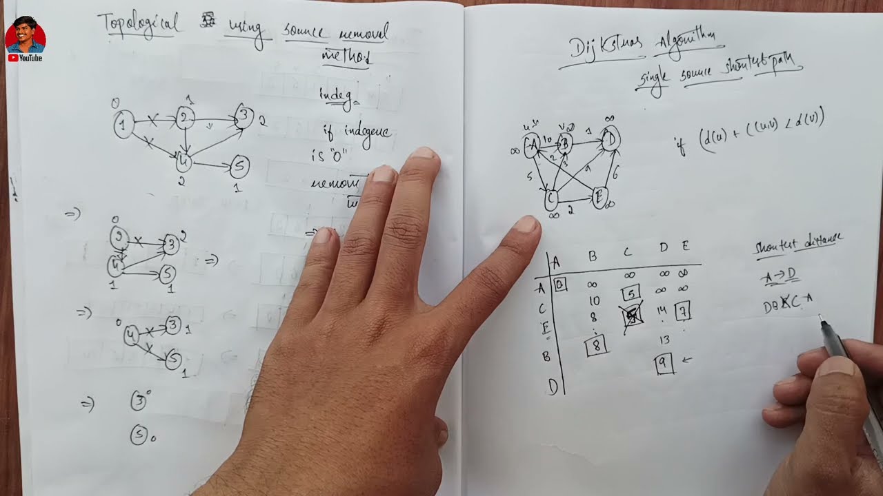 Dijkstra's Algorithm example problem solved in kannada|dijkstra's|ADA|Kannada|