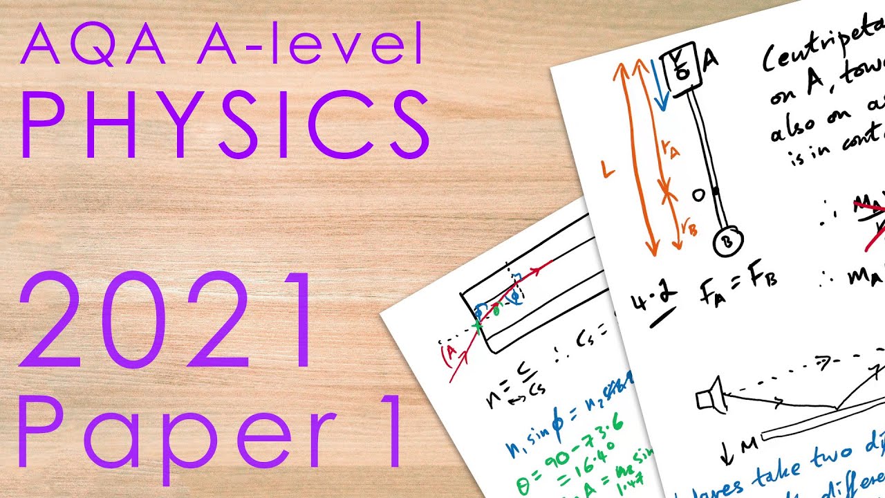 AQA 2021 Paper 1 - A-level Physics Past Paper