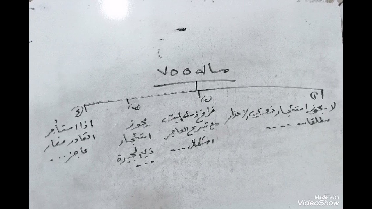 درس (٤٩٠)منهاج الصالحين ج١العبادات لأيةﷲالعظمى السيدالسيستاني (دام ظله) /مسالة ٧٥٥ 