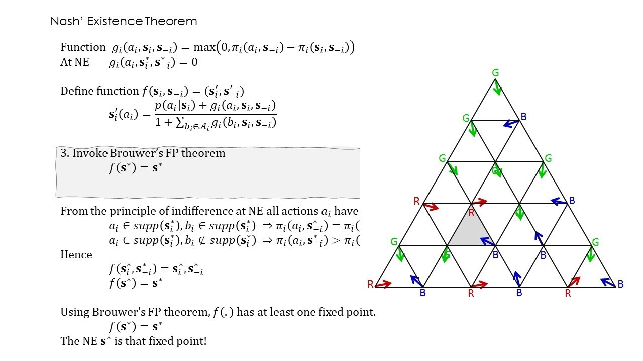 NASH EXISTENCE THEOREM