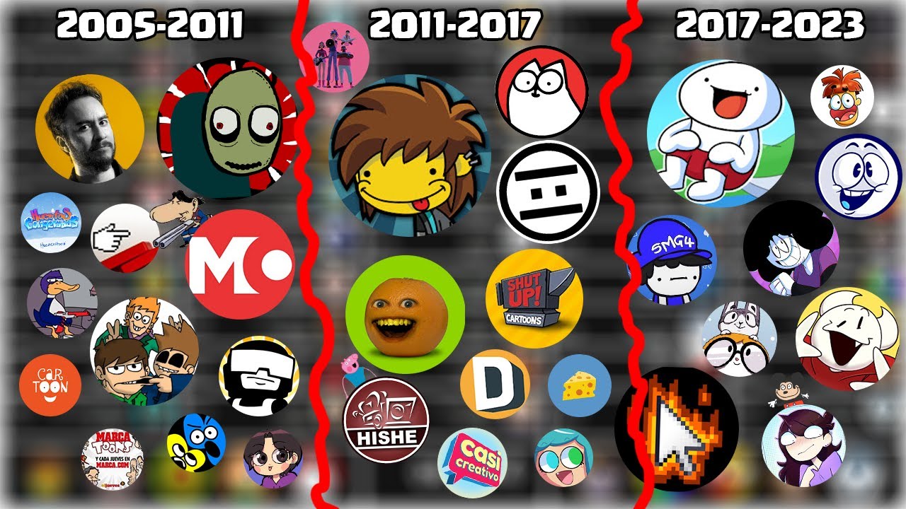 Top 50 Canales de Animación (Artistas) con más suscriptores / 2005-2023 (Barras R)