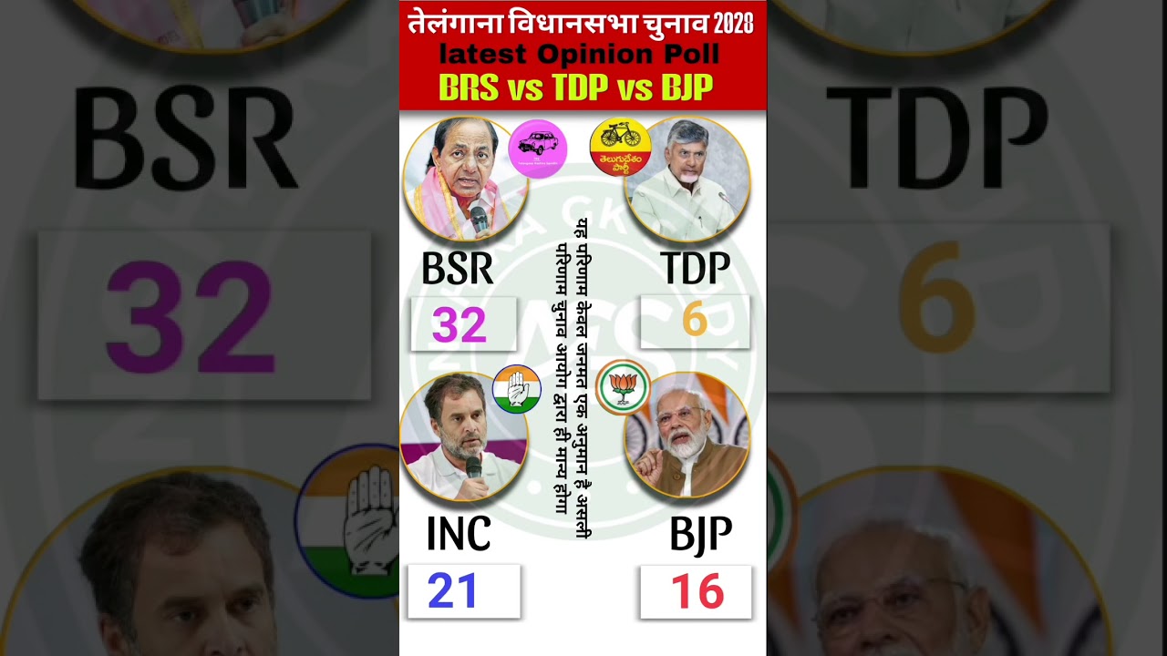 💥📊TDP Ne Palta Telangana Ka Khel? 😱 Telangana Assembly Election 2028 Exit Poll Leak🗳️ #Telangana
