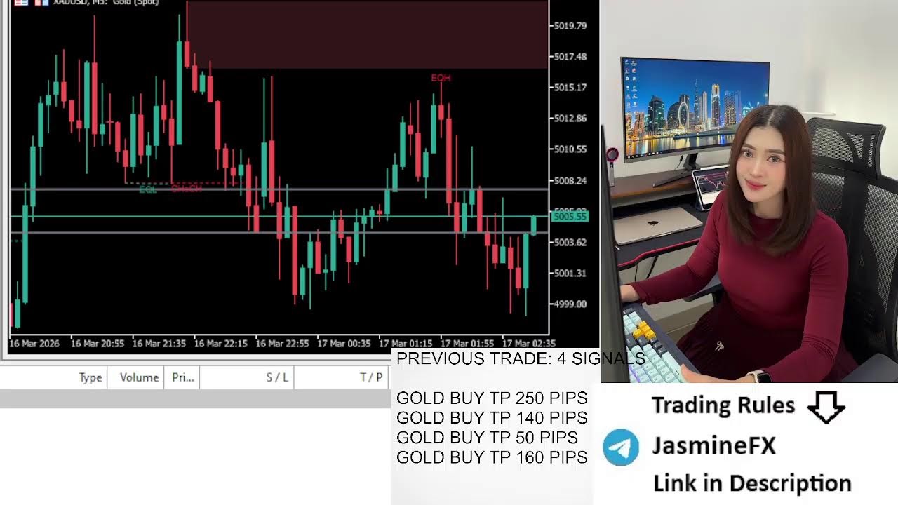 Live trading XAUUSD GOLD 16/03/2026