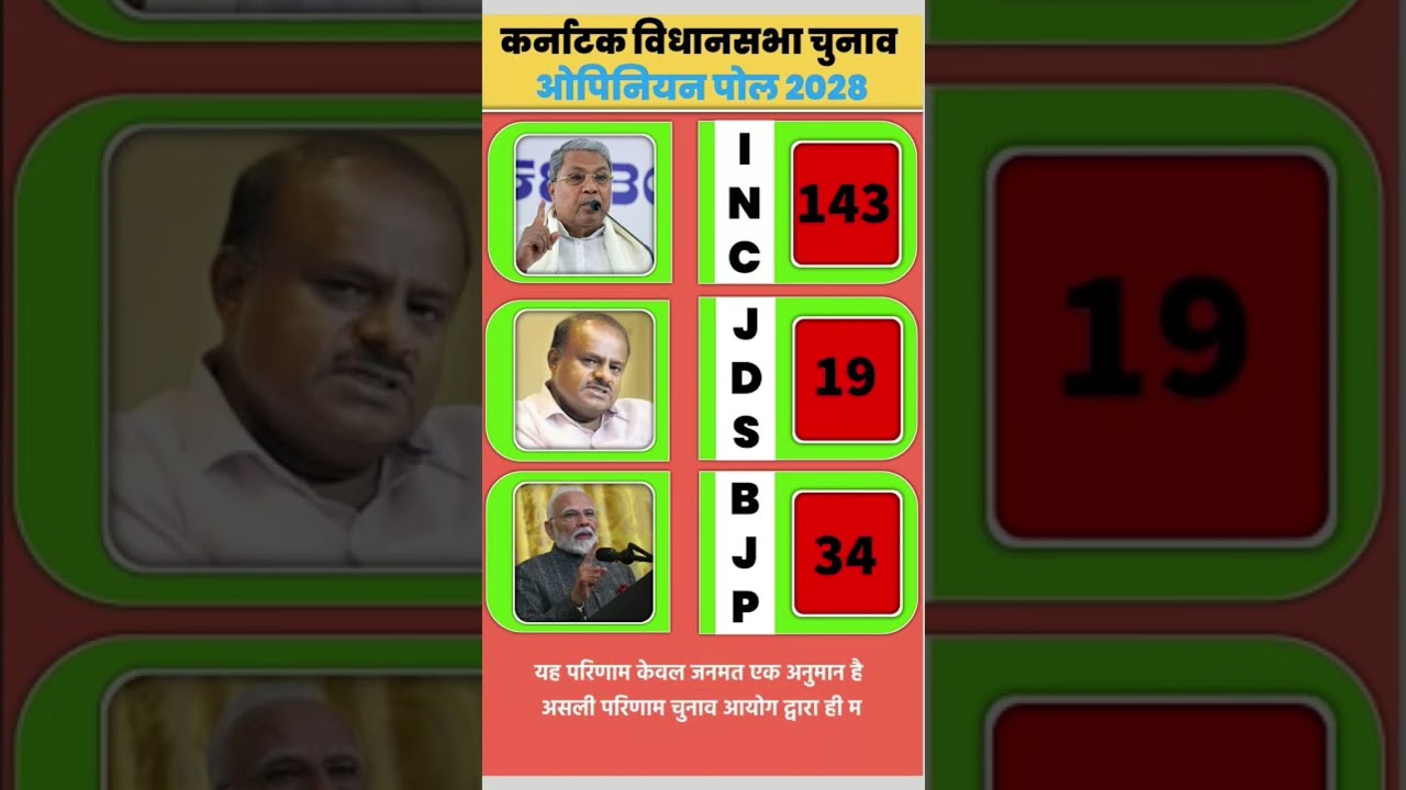 Karnataka Election 2028: Exit Polls Are  Is Leading &ndash; BJP vs Congress vs JDS? #KarnatakaElection2028