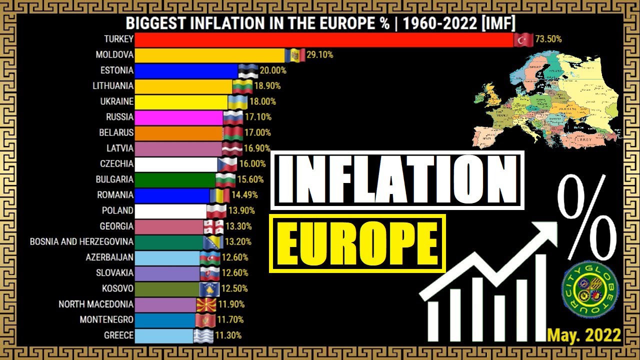 Top Biggest Inflation in the Europe | %
