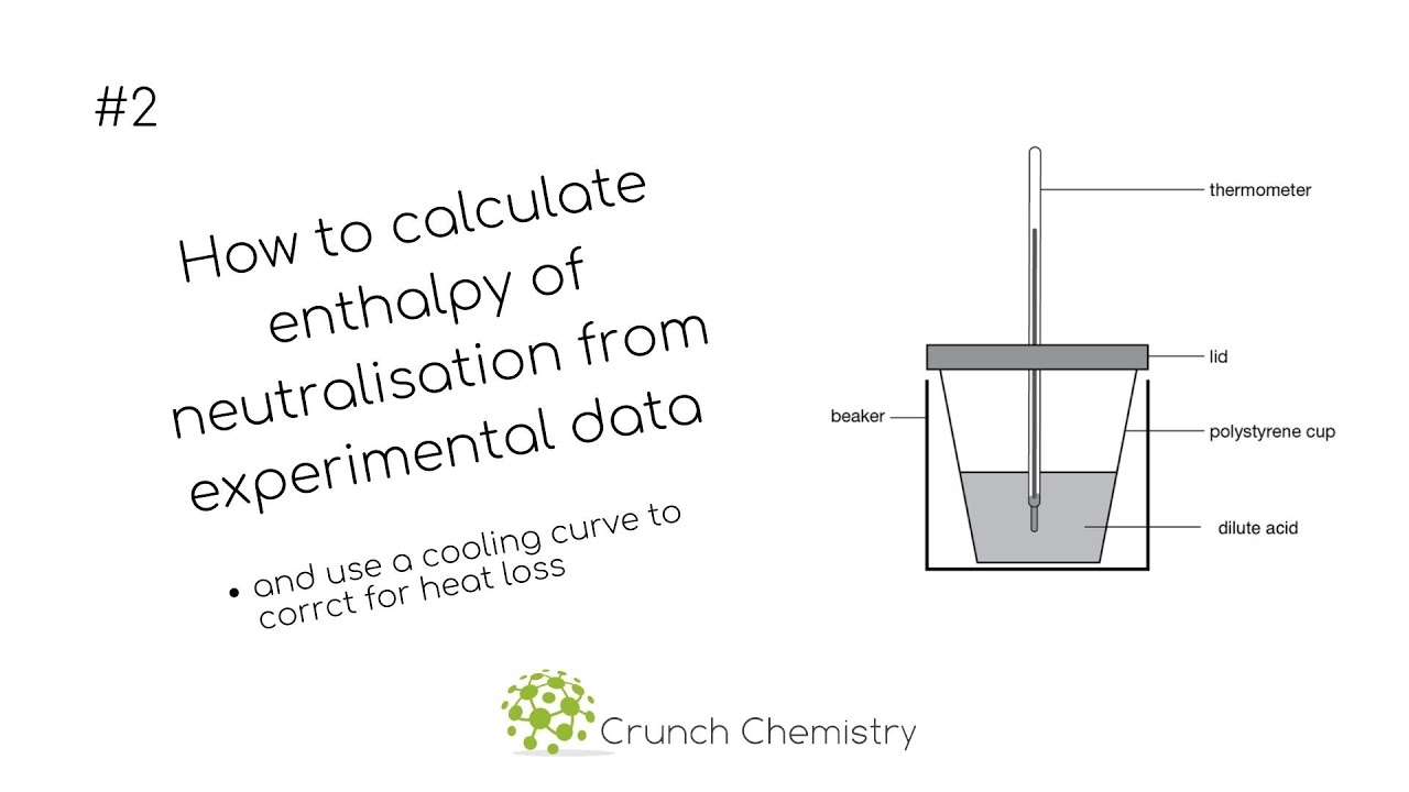 How to calculate enthalpy of neutralisation from experimental data