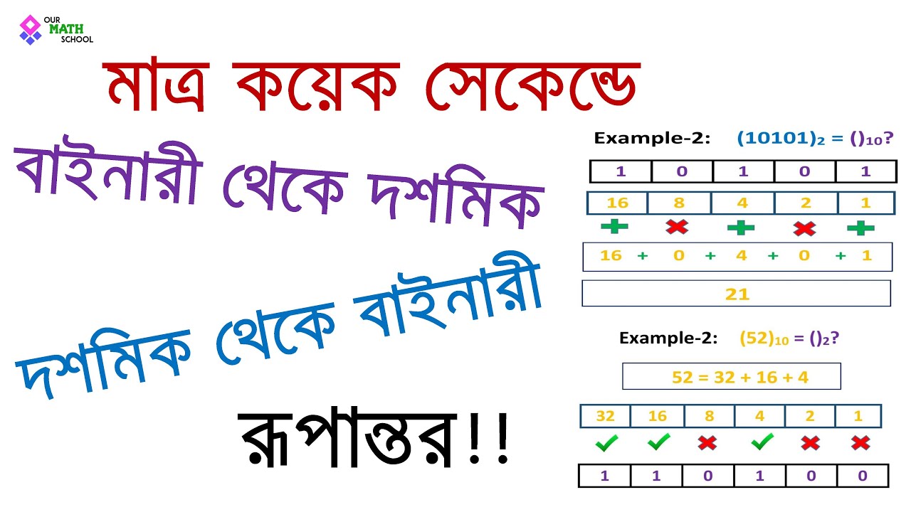 মুখে মুখেই দশমিক থেকে বাইনারী অথবা বাইনারী থেকে দশমিক সংখ্যায় রুপান্তর করে ফেলুন | HSC ICT Chapter 3