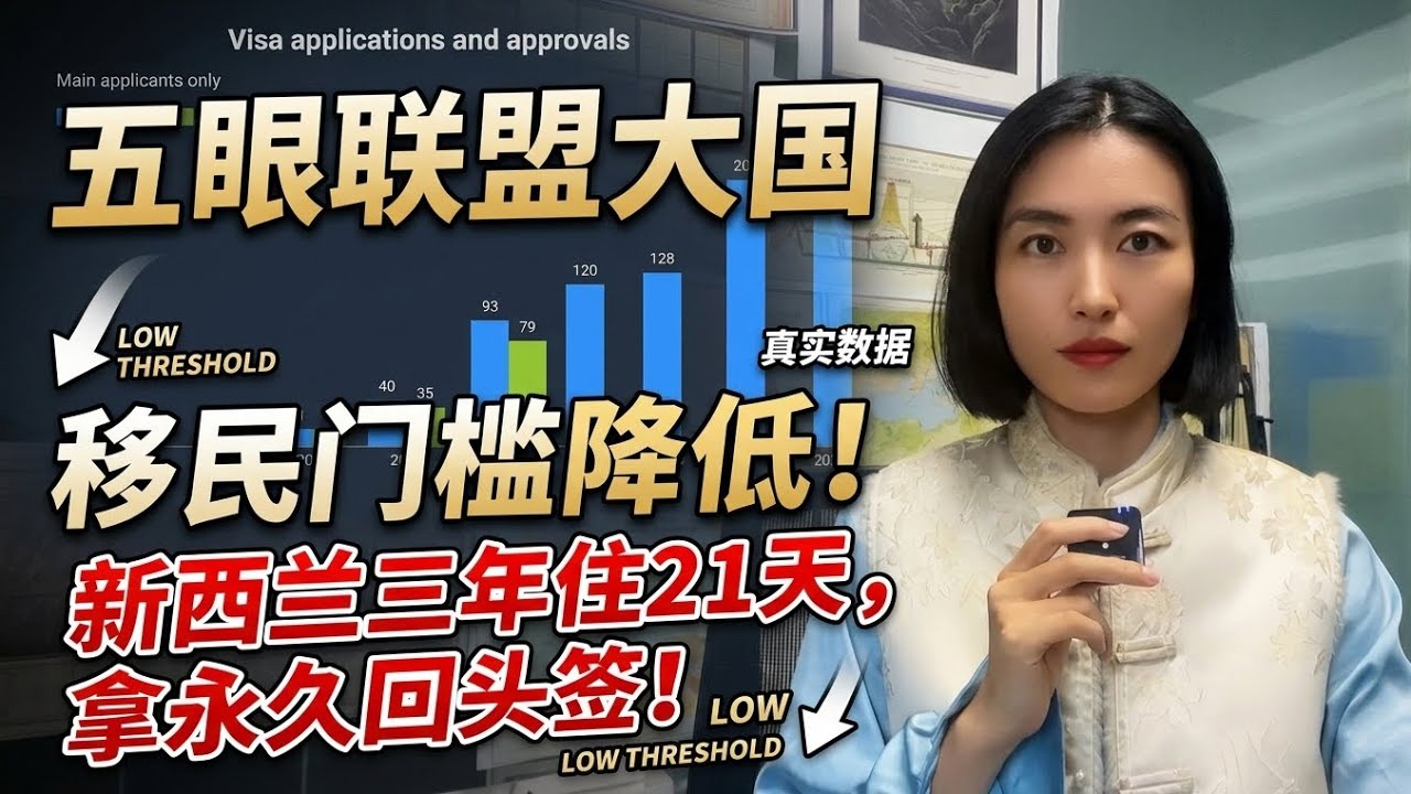 大国移民门槛降了！新西兰投资移民3年住21天就能拿永久回头签！