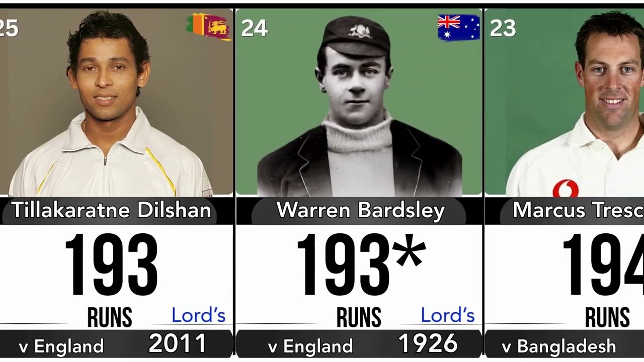 Lord&rsquo;s Run Kings 👑 | High scores in Tests at ENGLAND Lord's, London