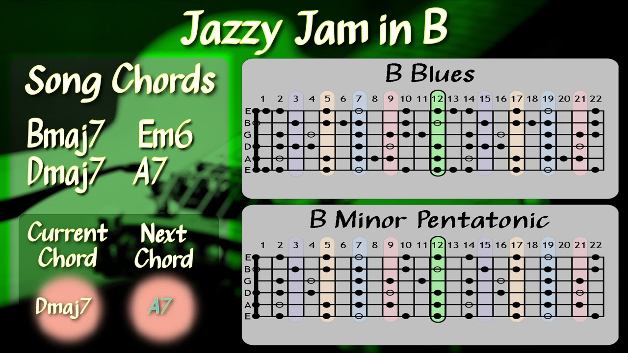 Jazzy Jam in B – Full‑Band Guitar Backing Track | B Blues & B Minor Pentatonic