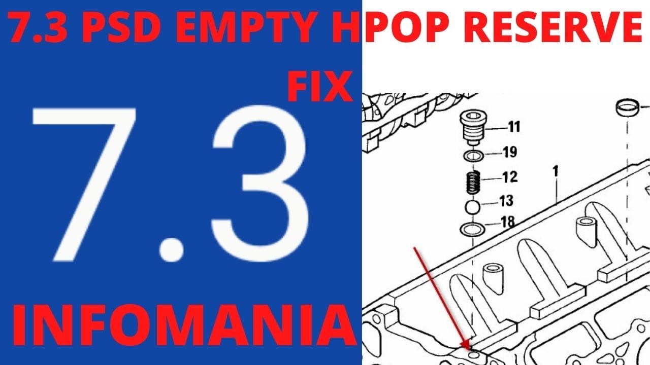 7.3 УСТРАНЕНИЕ ПУСТОГО РЕЗЕРВНОГО БАКА HPOP POWERSTROKE....................