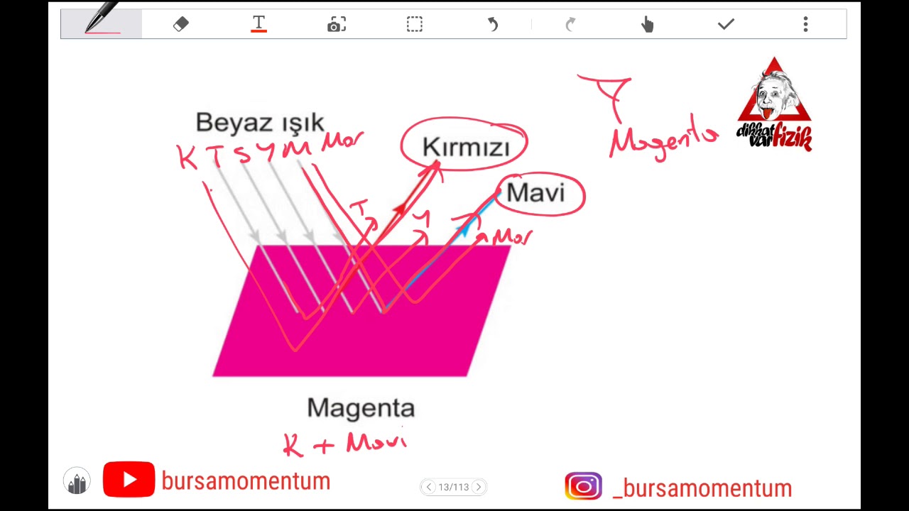 Fizik dersinden renkler konusunun kısa özeti