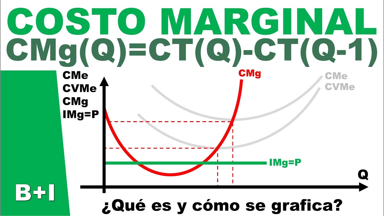 B + I - COSTO MARGINAL