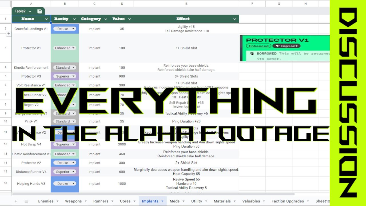 Everything in the Marathon Alpha (Sheet Linked in Description)