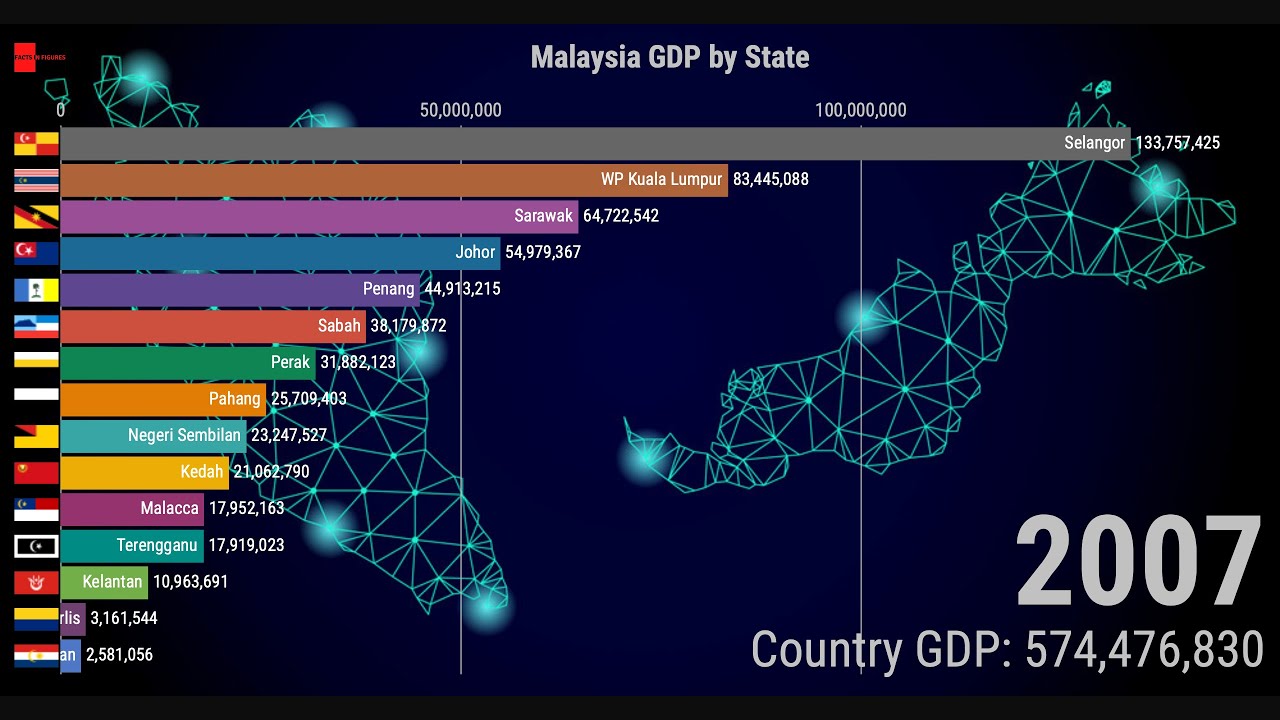 Richest State in Malaysia - Malaysia GDP by State (2005-2018)
