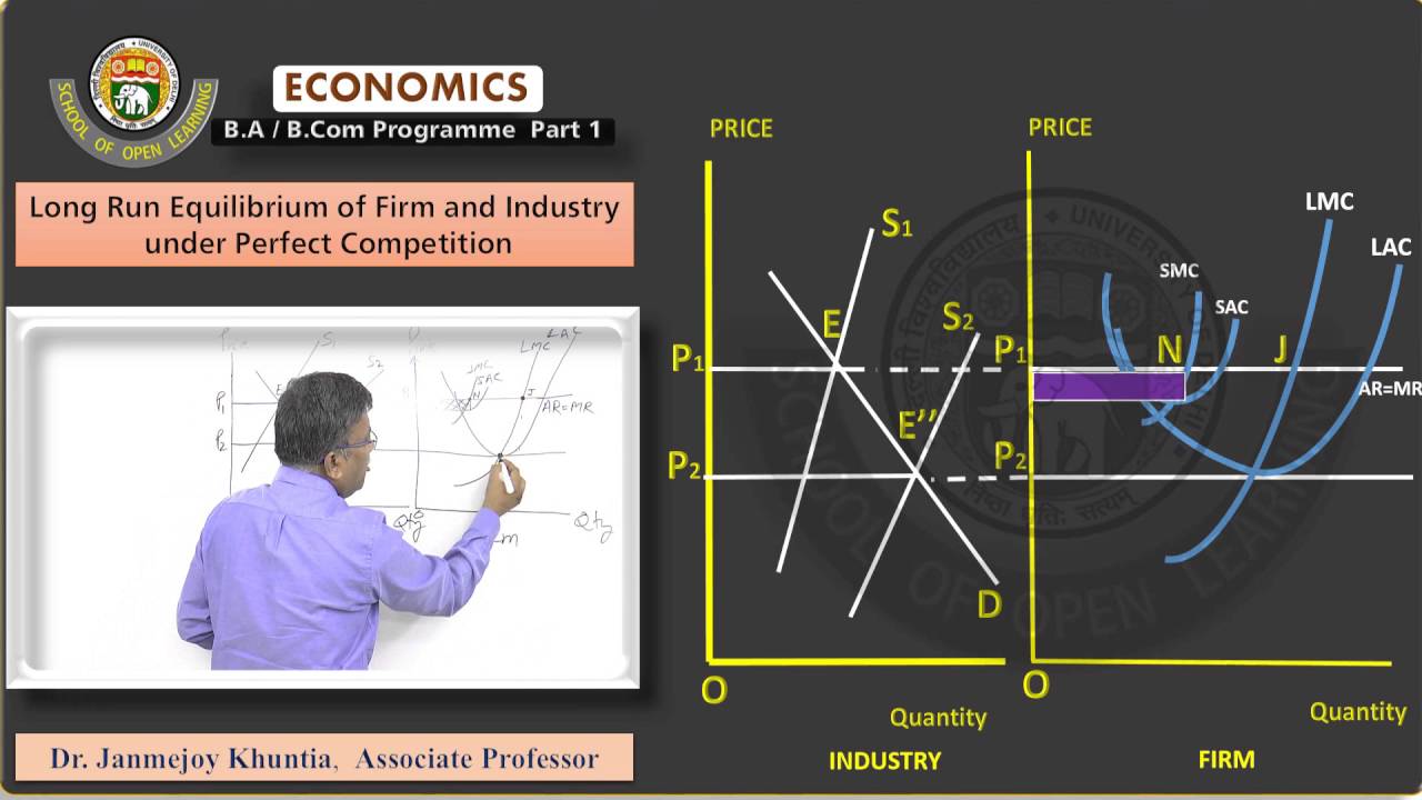 Long Run equilibrium of Firm and Industry under Perfect Competition