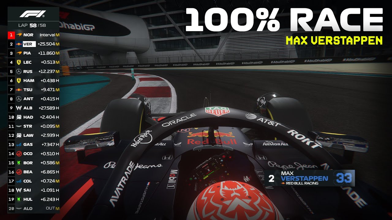 Max Verstappen From Last To ??? - Abu Dhabi Grand Prix