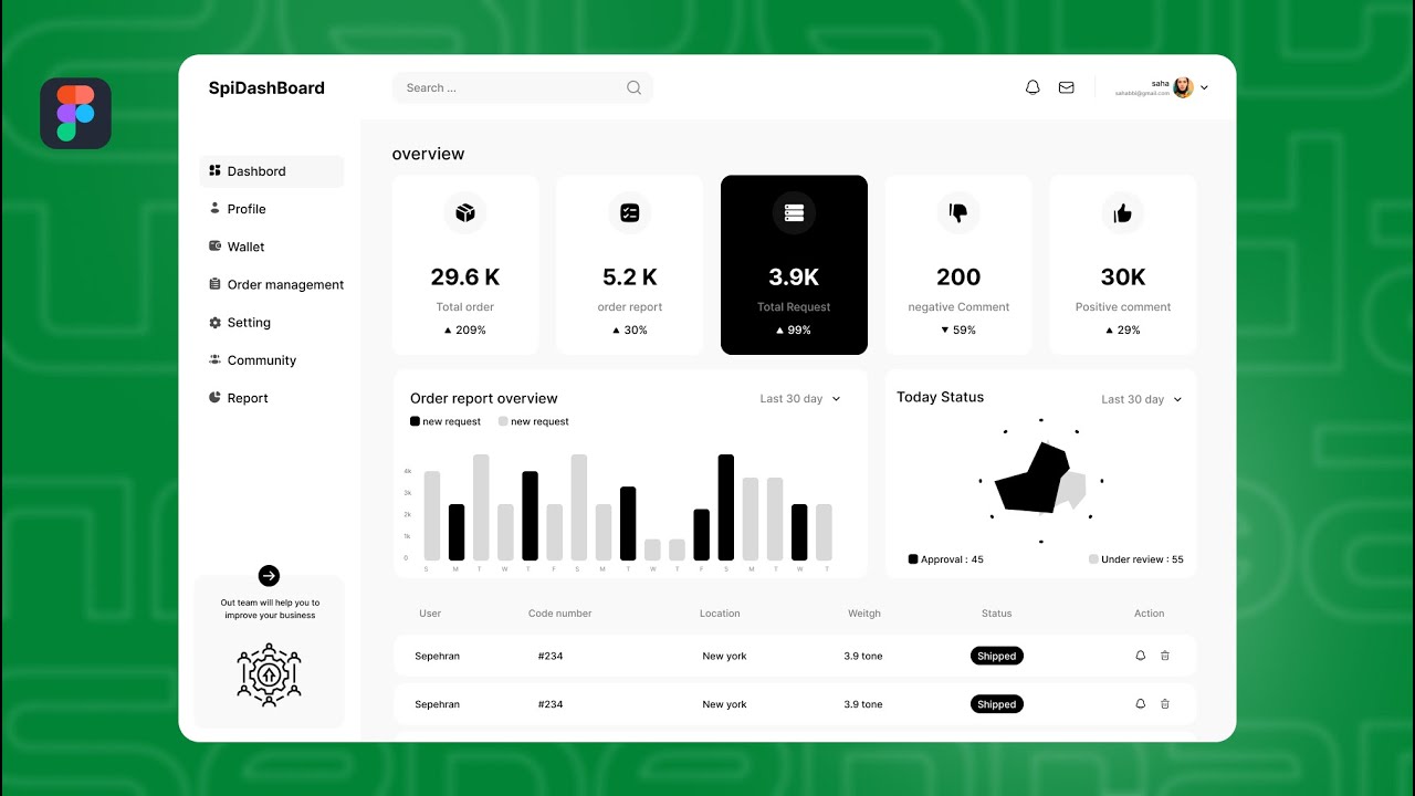 Figma : How to Wireframe + Design a Concept Dashboard UI Using Figma | speed Art