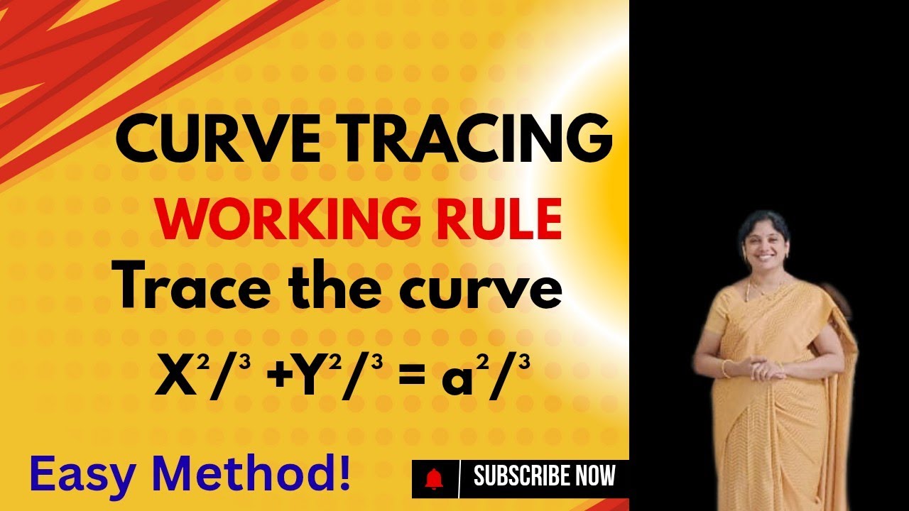 Trace the curve x⅔+y⅔=a⅔ - Curve Tracing
