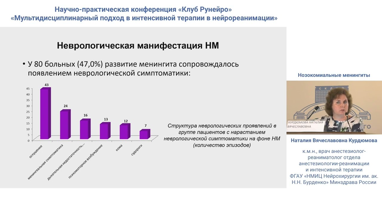 Нозокомиальные менингиты  Курдюмова Н.В.