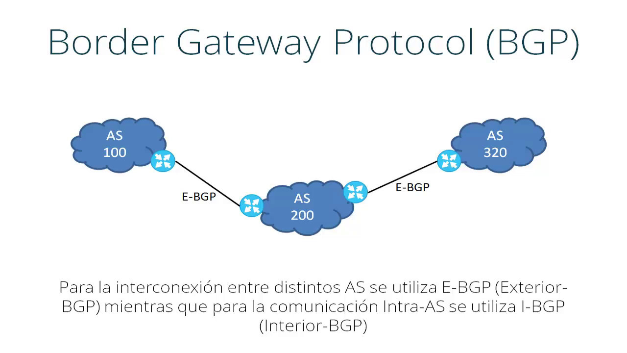 Sistemas Autónomos y Protocolo BGP
