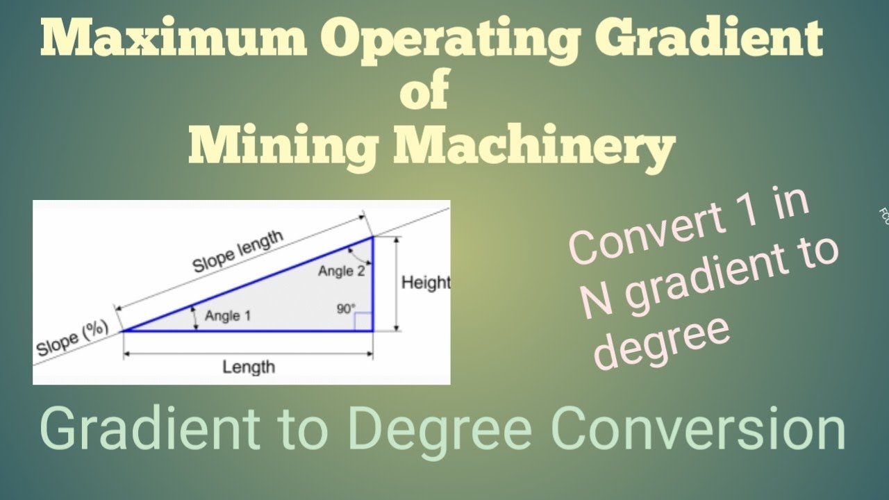 Limiting gradient of different Mining Machinery // Maximum operating gradient of Mining machinery.