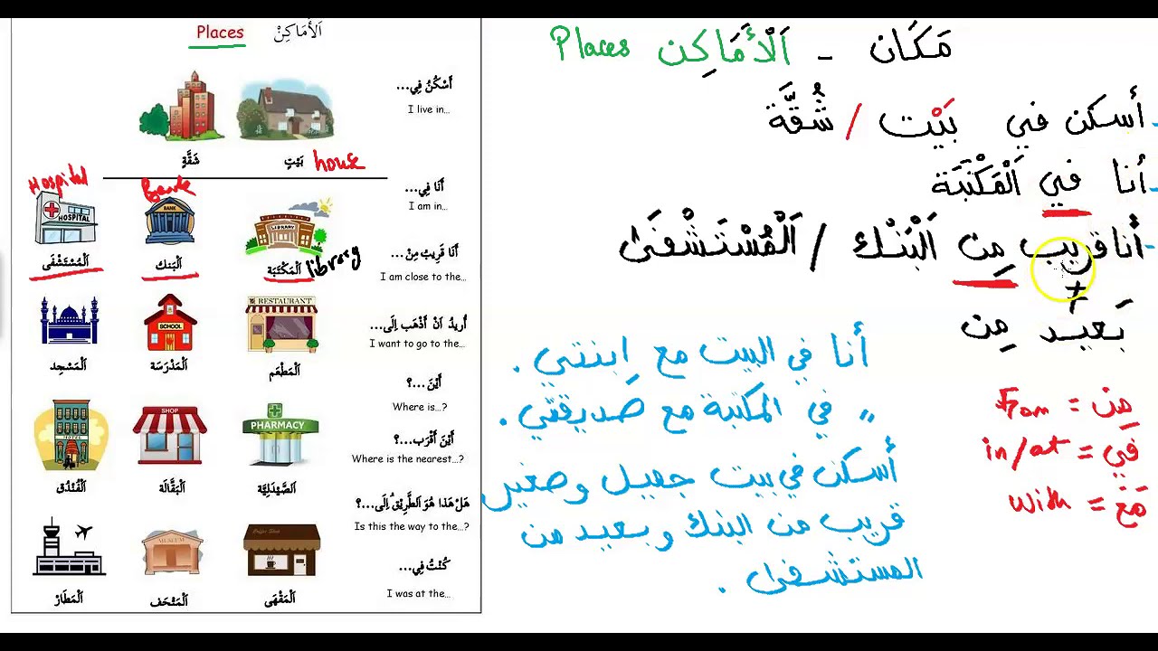Arabic Places and Expressions Part 1-Form Sentences الأماكن  What do do you in these places?