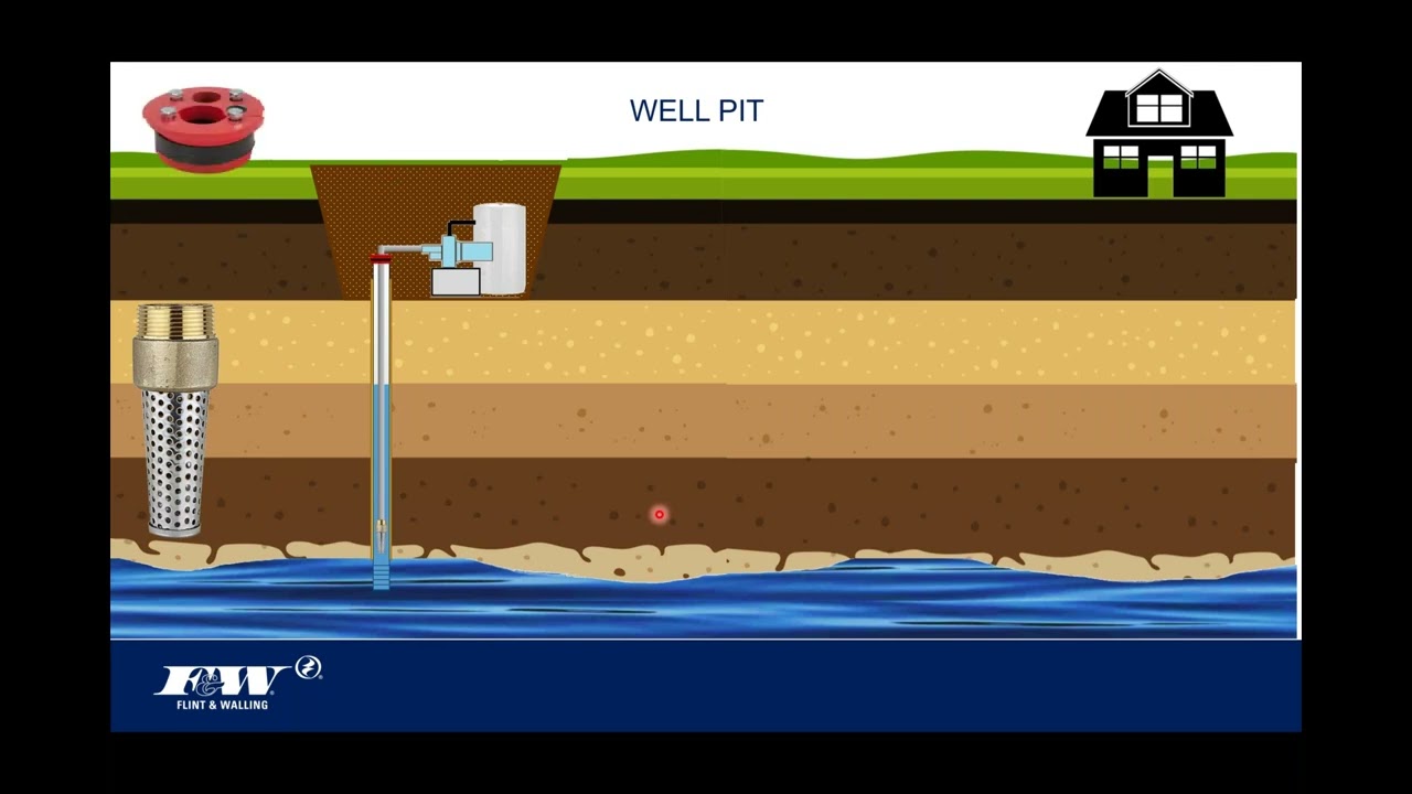 Flint & Walling Basic Water System Fundamentals