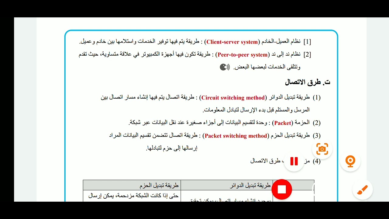 شرح الدرس الاول ( شبكات الكمبيوتر)  مع زياد ياسر محمد الصف الاول الثانوي الفصل الدراسي الثاني 2026