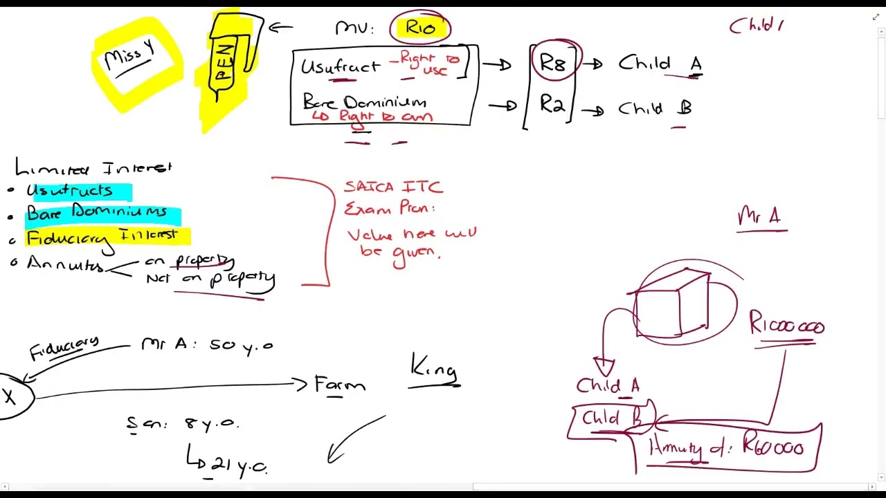 Part 3-Estate Duty - Property (23min)